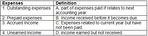 Worksheet Solutions: Financial Statements - I | Accountancy Class 11 - Commerce