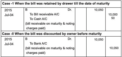 Accounting for Bills of Exchange Chapter Notes | SSC CGL Tier 2 - Study Material, Online Tests, Previous Year