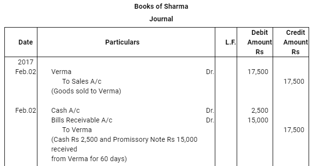 NCERT Solution (Part - 3) - Bills of Exchange | Accountancy Class 11 - Commerce