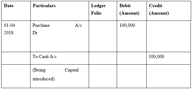NCERT Solution - Recording of Transactions-I | Accountancy Class 11 - Commerce
