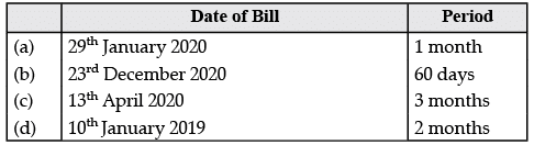 Class 11 Accountancy: CBSE Sample Question Papers- Term II (2021-22)- 1 | Sample Papers for Class 11 Commerce