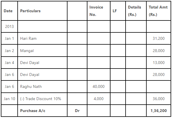 Worksheet Solutions: Recording of Transactions - II | Accountancy Class 11 - Commerce