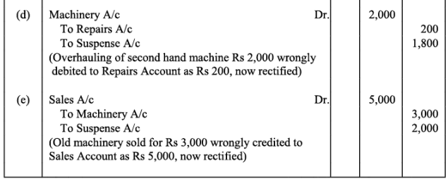 NCERT Solution - Trial Balance and Rectification of Errors | Accountancy Class 11 - Commerce