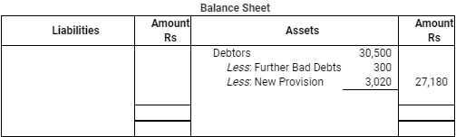 NCERT Solution: Financial Statements - II (Part- 2) | Accountancy Class 11 - Commerce
