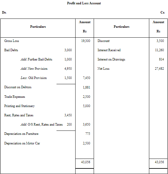 NCERT Solution: Financial Statements - II (Part- 2) | Accountancy Class 11 - Commerce