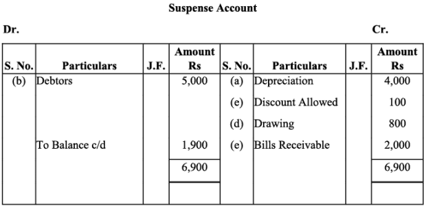 NCERT Solution - Trial Balance and Rectification of Errors | Accountancy Class 11 - Commerce