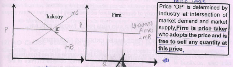 Different Forms of Market Structure - Class 12 Microeconomics - Commerce