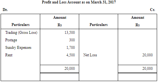 NCERT Solution (Part - 2) - Financial Statements-I | Accountancy Class 11 - Commerce