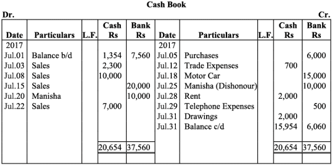 NCERT Solution - Recording of Transactions-II | Accountancy Class 11 - Commerce