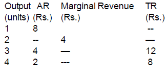 Scanner - Revenue | Economics Class 11 - Commerce
