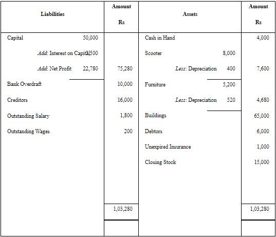 NCERT Solution: Financial Statements - II (Part- 2) | Accountancy Class 11 - Commerce
