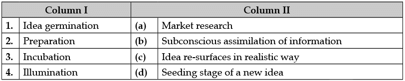Class 12 Entrepreneurship: CBSE Sample Question Papers- Term I (2021-22)- 1 | Sample Papers for Class 12 Commerce