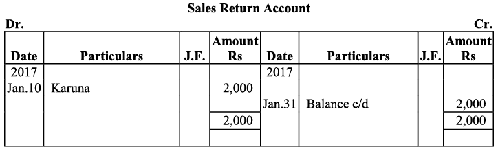 NCERT Solution - Recording of Transactions-I | Accountancy Class 11 - Commerce