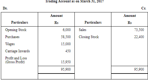 NCERT Solution (Part - 1) - Financial Statements-I | Accountancy Class 11 - Commerce