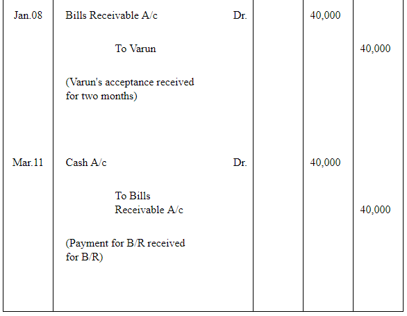 NCERT Solution (Part - 2) - Bills of Exchange | Accountancy Class 11 - Commerce