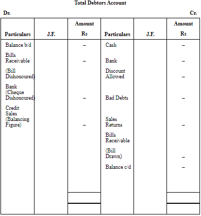 NCERT Solution (Part - 1) - Accounts from Incomplete Records | SSC CGL Tier 2 - Study Material, Online Tests, Previous Year