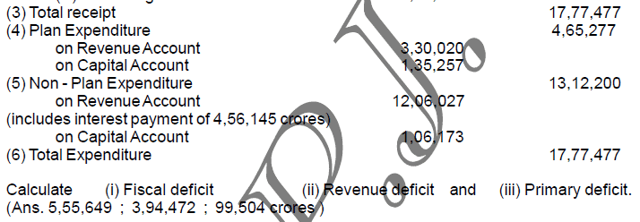 Chapter 12 - Budget - Chapter Notes, Macro Economics, class 12 - Commerce