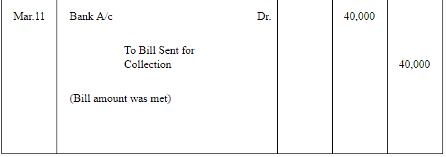 NCERT Solution (Part - 2) - Bills of Exchange | Accountancy Class 11 - Commerce