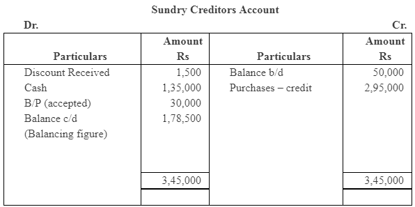 NCERT Solution (Part - 4) - Accounts from Incomplete Records