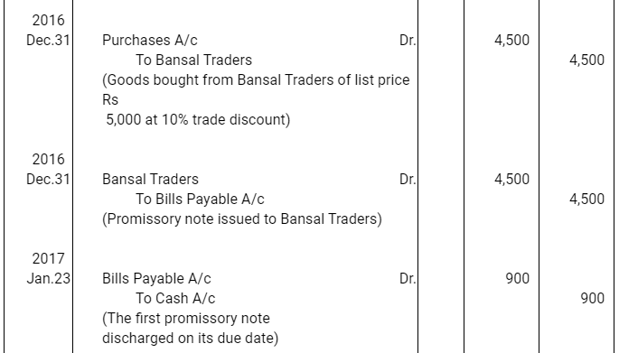NCERT Solution (Part - 2) - Bills of Exchange | Accountancy Class 11 - Commerce