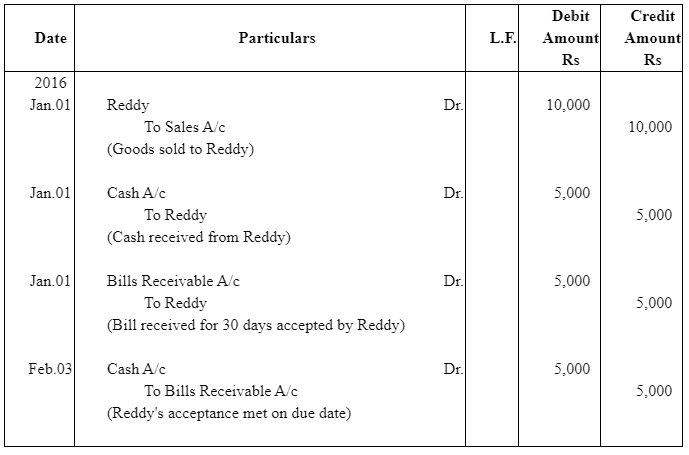 NCERT Solution (Part - 1) - Bills of Exchange | Accountancy Class 11 - Commerce