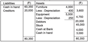 Accounts from Incomplete Records Chapter Notes | SSC CGL Tier 2 - Study Material, Online Tests, Previous Year