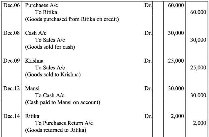 NCERT Solution - Recording of Transactions-I | Accountancy Class 11 - Commerce
