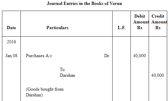 NCERT Solution (Part - 2) - Bills of Exchange | Accountancy Class 11 - Commerce