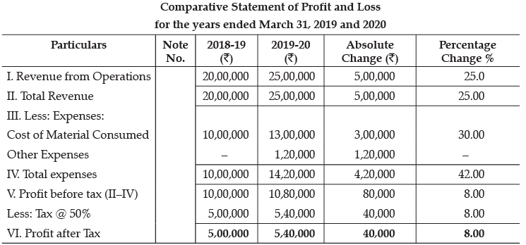 Class 12 Accountancy: CBSE Sample Question Papers- Term II (2021-22)- 3 | Sample Papers for Class 12 Commerce
