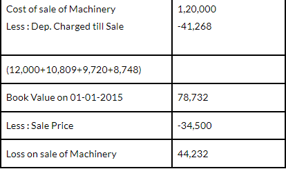 Methods of providing depreciation