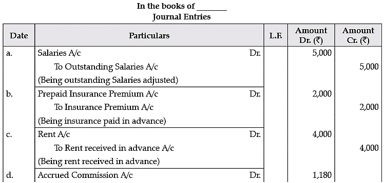 Class 11 Accountancy: CBSE Sample Question Papers- Term II (2021-22)- 1 | Sample Papers for Class 11 Commerce