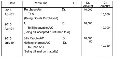 Accounting for Bills of Exchange Chapter Notes | SSC CGL Tier 2 - Study Material, Online Tests, Previous Year