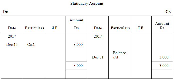 NCERT समाधान (भाग - 4) - लेनदेन का रिकॉर्डिंग-I | Indian Economy for Government Exams (Hindi) - Bank Exams