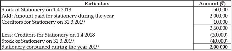Class 12 Accountancy: CBSE Sample Question Papers- Term II (2021-22)- 1 | Sample Papers for Class 12 Commerce