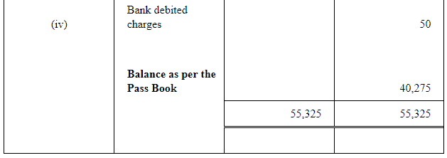NCERT Solution (Part - 1) - Bank Reconciliation Statement