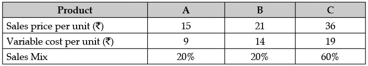 Class 12 Entrepreneurship: CBSE Sample Question Papers- Term I (2021-22)- 1 | Sample Papers for Class 12 Commerce
