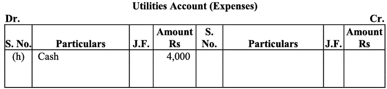 NCERT Solution - Recording of Transactions-I | Accountancy Class 11 - Commerce