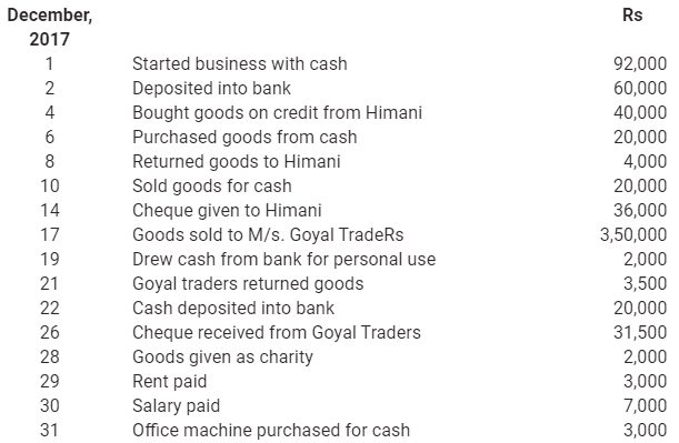 NCERT समाधान (भाग - 4) - लेनदेन का रिकॉर्डिंग-I | Indian Economy for Government Exams (Hindi) - Bank Exams