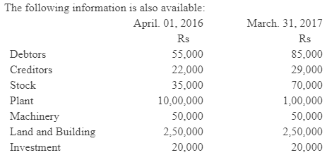 NCERT Solution (Part - 4) - Accounts from Incomplete Records