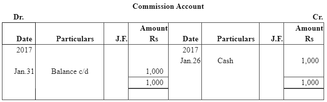 NCERT समाधान (भाग - 4) - लेनदेन का रिकॉर्डिंग-I | Indian Economy for Government Exams (Hindi) - Bank Exams