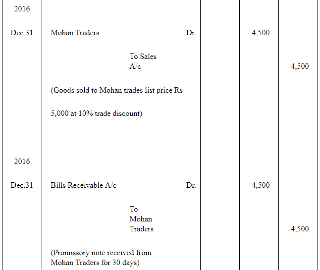 NCERT Solution (Part - 2) - Bills of Exchange | Accountancy Class 11 - Commerce