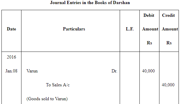 NCERT Solution (Part - 2) - Bills of Exchange | Accountancy Class 11 - Commerce