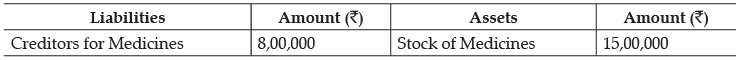 Class 12 Accountancy: CBSE Sample Question Papers- Term II (2021-22)- 3 | Sample Papers for Class 12 Commerce