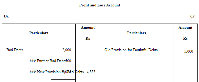 NCERT Solution: Financial Statements - II (Part- 2) | Accountancy Class 11 - Commerce