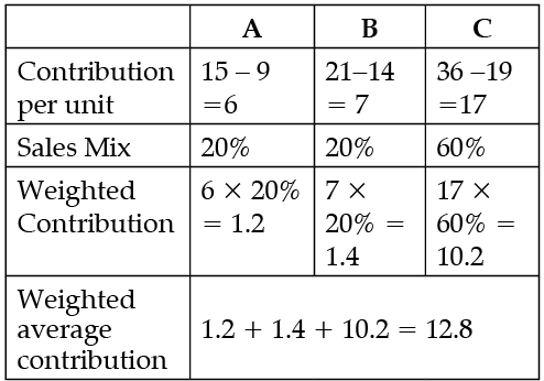 Class 12 Entrepreneurship: CBSE Sample Question Papers- Term I (2021-22)- 1 | Sample Papers for Class 12 Commerce