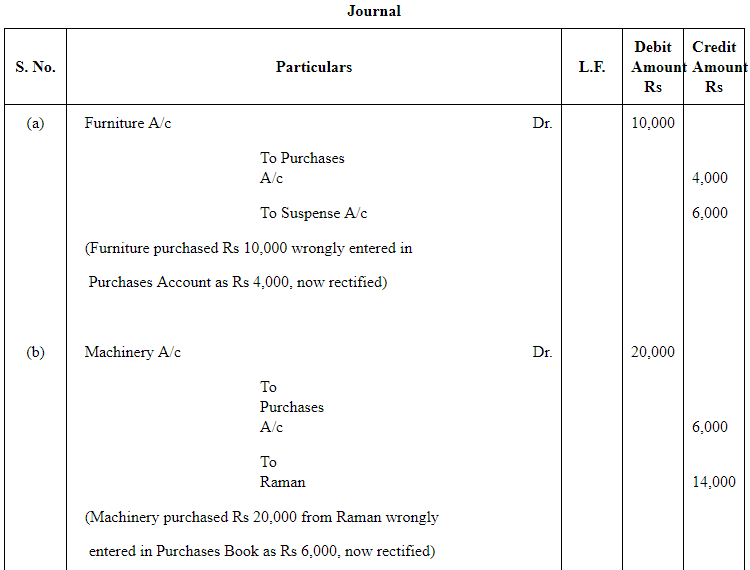 NCERT Solution (Part - 3) - Trial Balance and Rectification of Errors | Accountancy Class 11 - Commerce