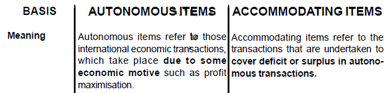 Chapter 14 - Balance of Payment - Chapter Notes, Macro Economics - Bank Exams