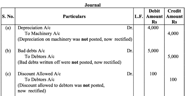 NCERT Solution - Trial Balance and Rectification of Errors | Accountancy Class 11 - Commerce