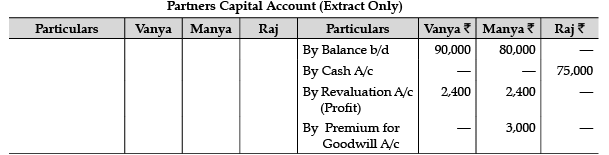 Class 12 Accountancy: CBSE Sample Question Papers- Term I (2021-22)- 3 | Sample Papers for Class 12 Commerce
