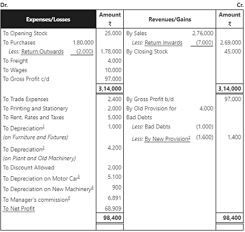 Worksheet Solutions: Financial Statements - II | Accountancy Class 11 - Commerce